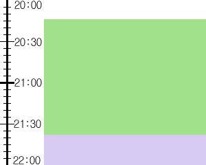 Y3n1:time table