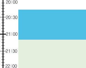 Y3n5:time table