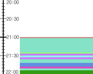 Y1b2:time table