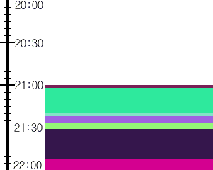 Y1b3:time table