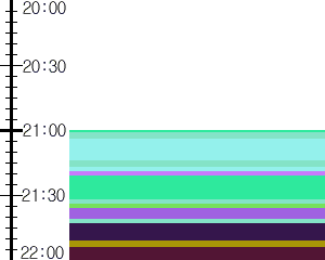 Y1b5:time table