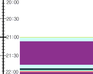 Y1c1:time table