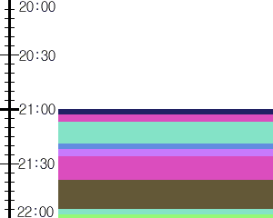 Y1c2:time table