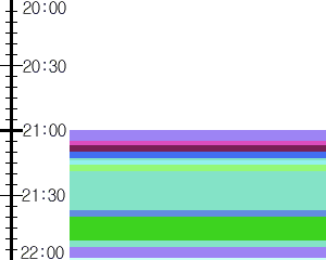 Y1c4:time table