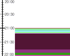 Y1c5:time table