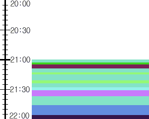 Y1l1:time table