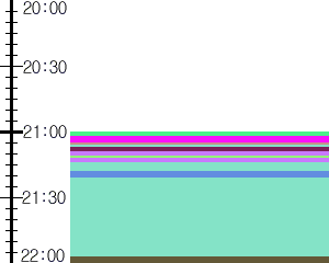 Y1l3:time table