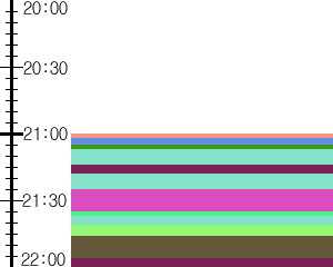 Y1l4:time table