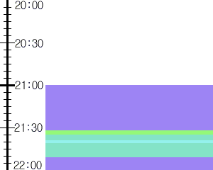 Y1valk2:time table