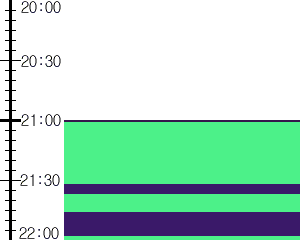 Y1valk3:time table