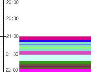 Y1valk4:time table