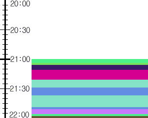 Y1valk5:time table