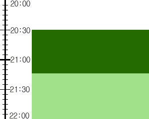 Y2n3:time table