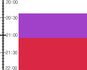 Y2n5:time table