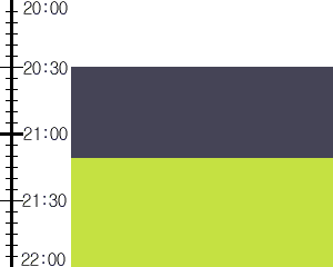 Y2valf3:time table