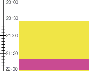 Y3valf3:time table