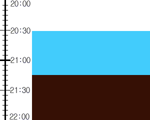 Y3valf4:time table