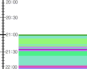 Y1b2:time table