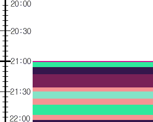 Y1b3:time table