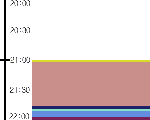 Y1b4:time table