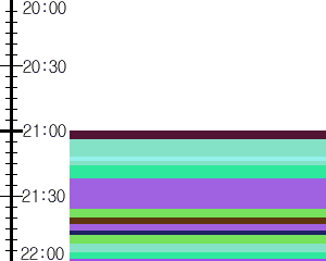 Y1b5:time table