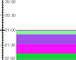 Y1c1:time table