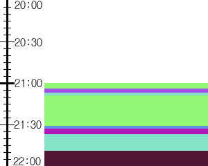 Y1c2:time table