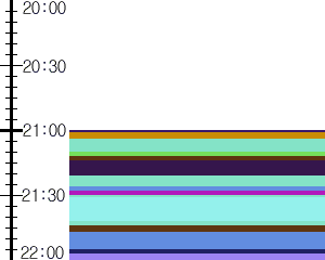 Y1c3:time table