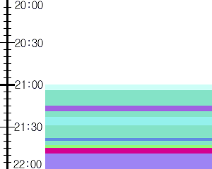 Y1c4:time table