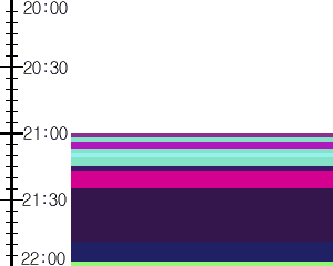 Y1l2:time table