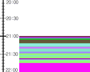 Y1l4:time table