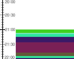 Y1l5:time table