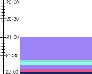 Y1valk2:time table