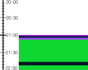 Y1valk4:time table