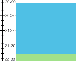 Y2n5:time table