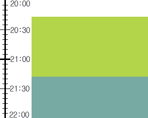 Y2valf1:time table