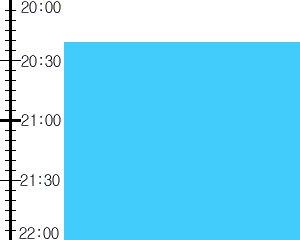 Y2valf4:time table