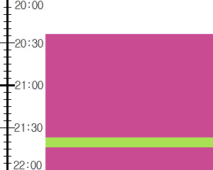 Y3n4:time table