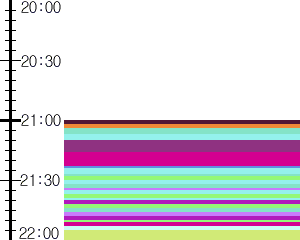 Y1b1:time table