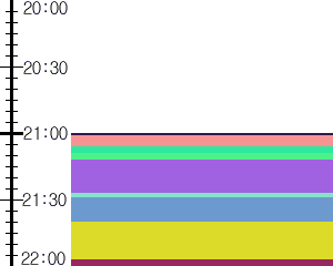 Y1b3:time table