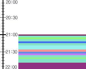 Y1b4:time table