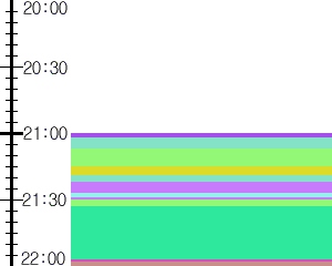 Y1b5:time table