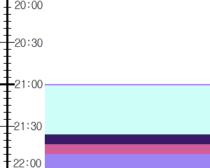 Y1c1:time table