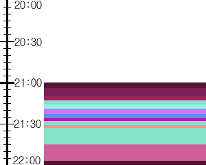 Y1c2:time table