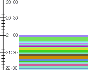 Y1c3:time table