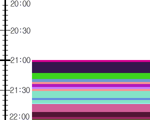 Y1c5:time table