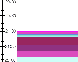 Y1l4:time table