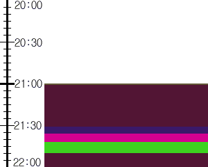 Y1valk1:time table