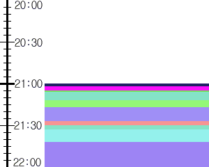 Y1valk2:time table