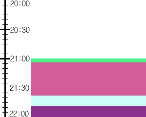 Y1valk3:time table